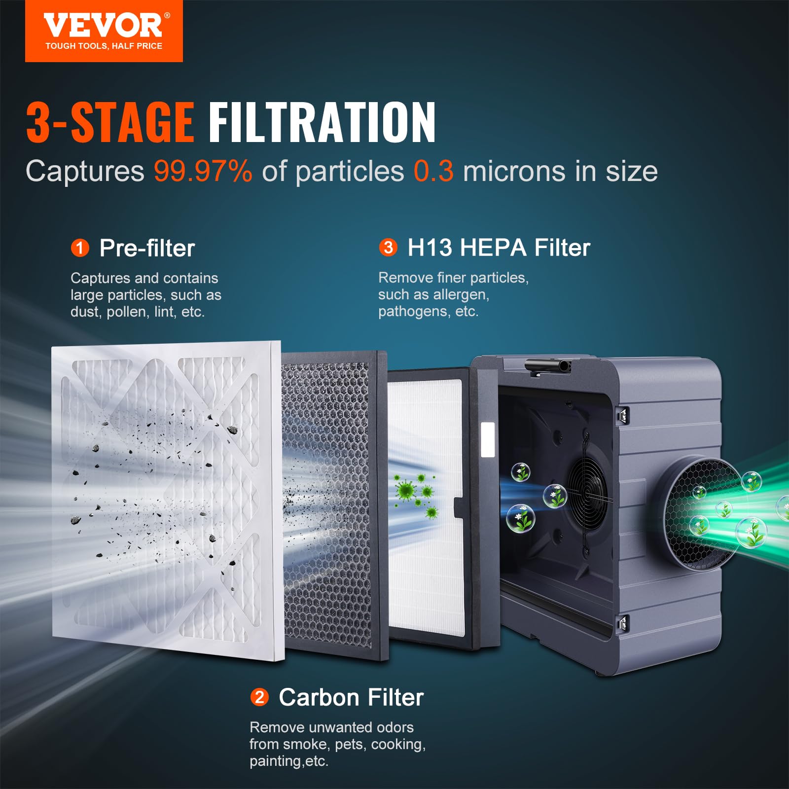 VEVOR Air Scrubber 550 CFM - 3-Stage Air Filtration