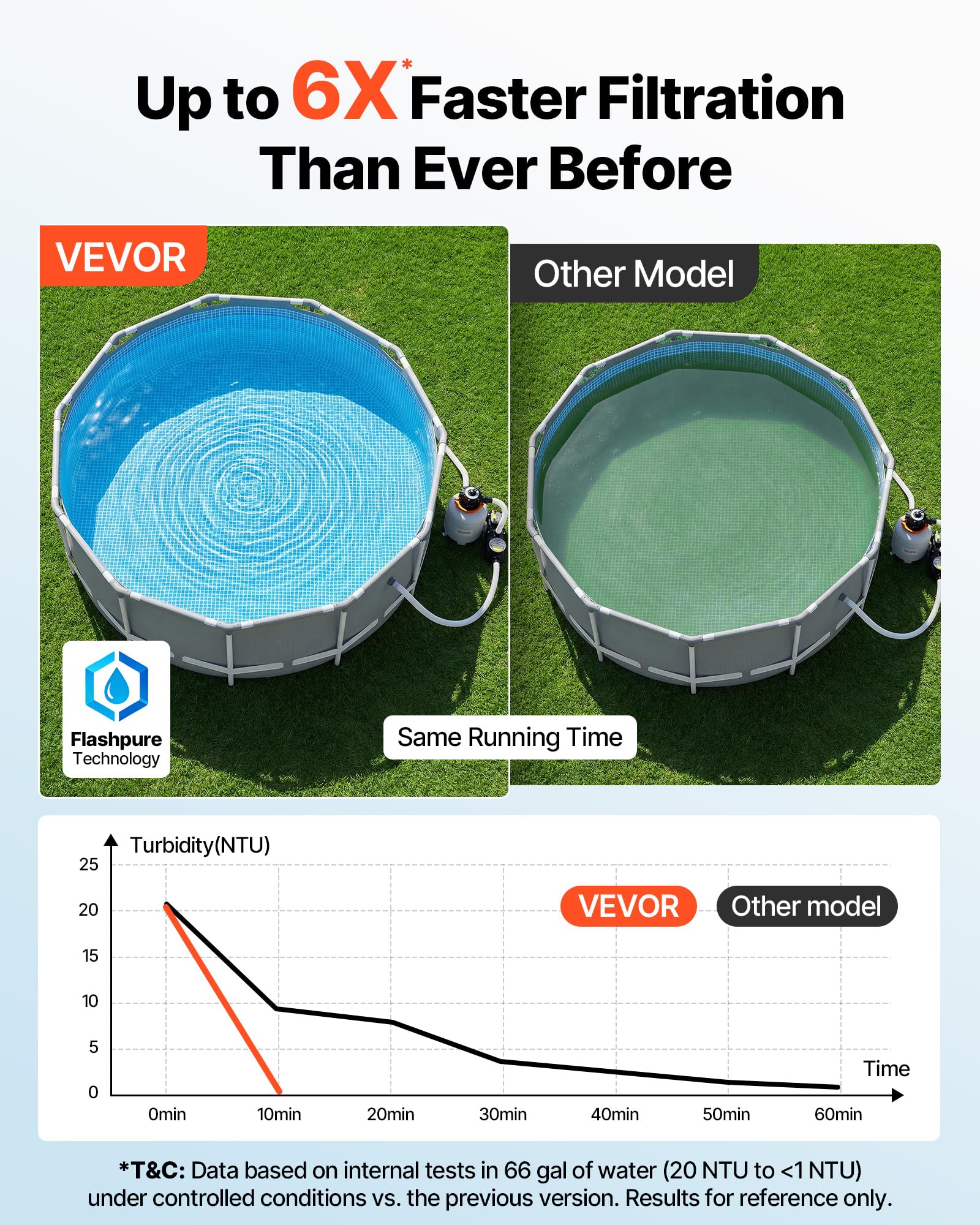 VEVOR FlashPure 12 Sand Filter Pump for Above Ground Pools