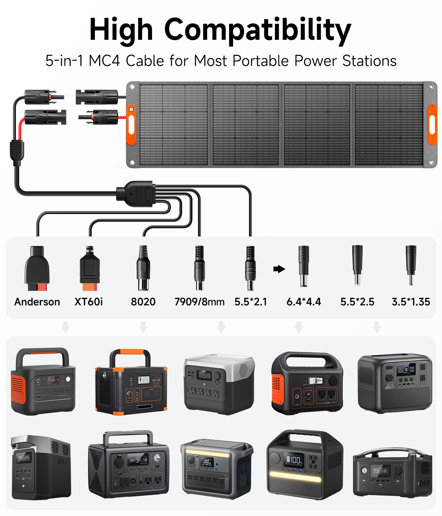 TWELSEAVAN 200W Portable Solar Panel Charger for Outdoor Use