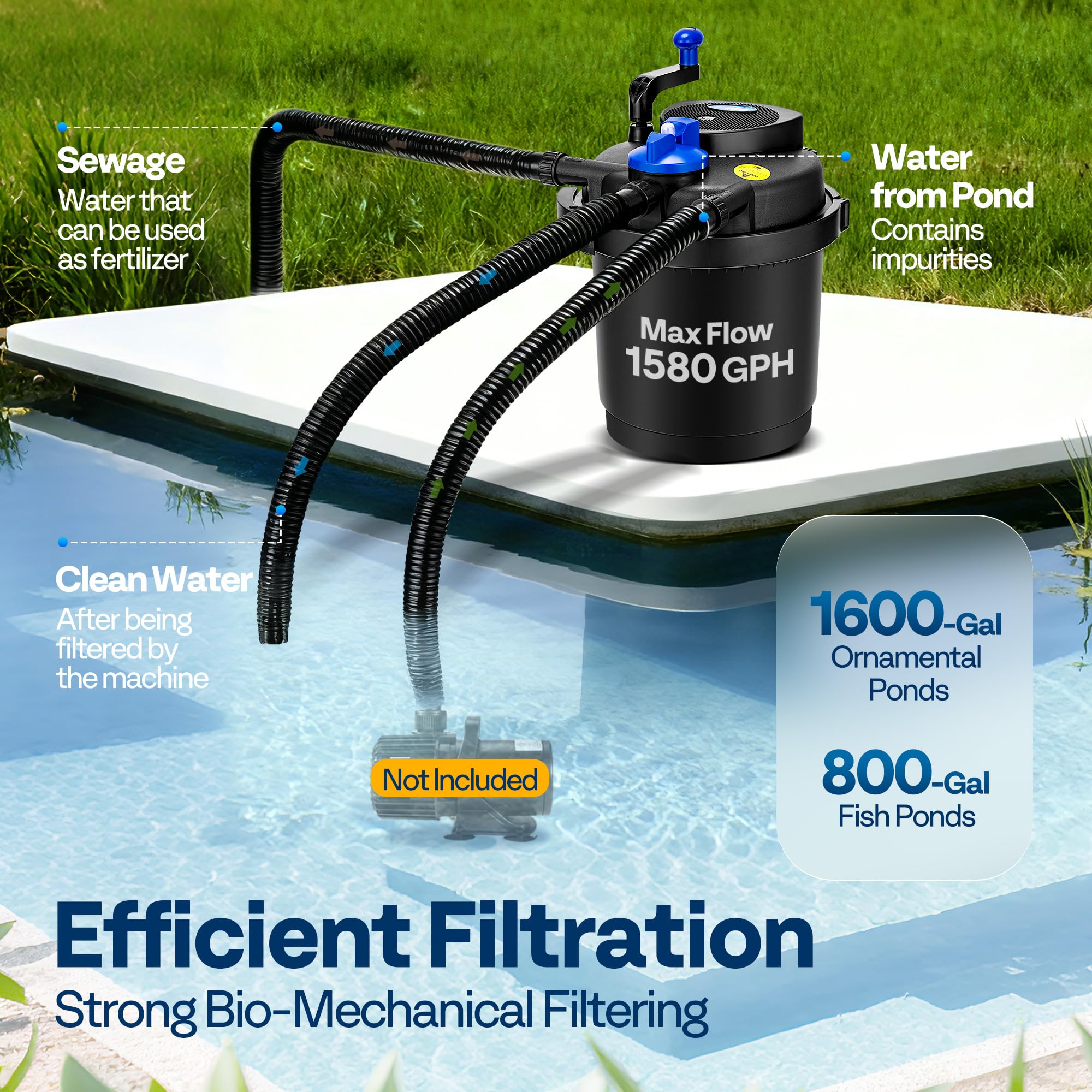 VIVOHOME Pressurized Pond Filter with 13W Light, 1580 GPH