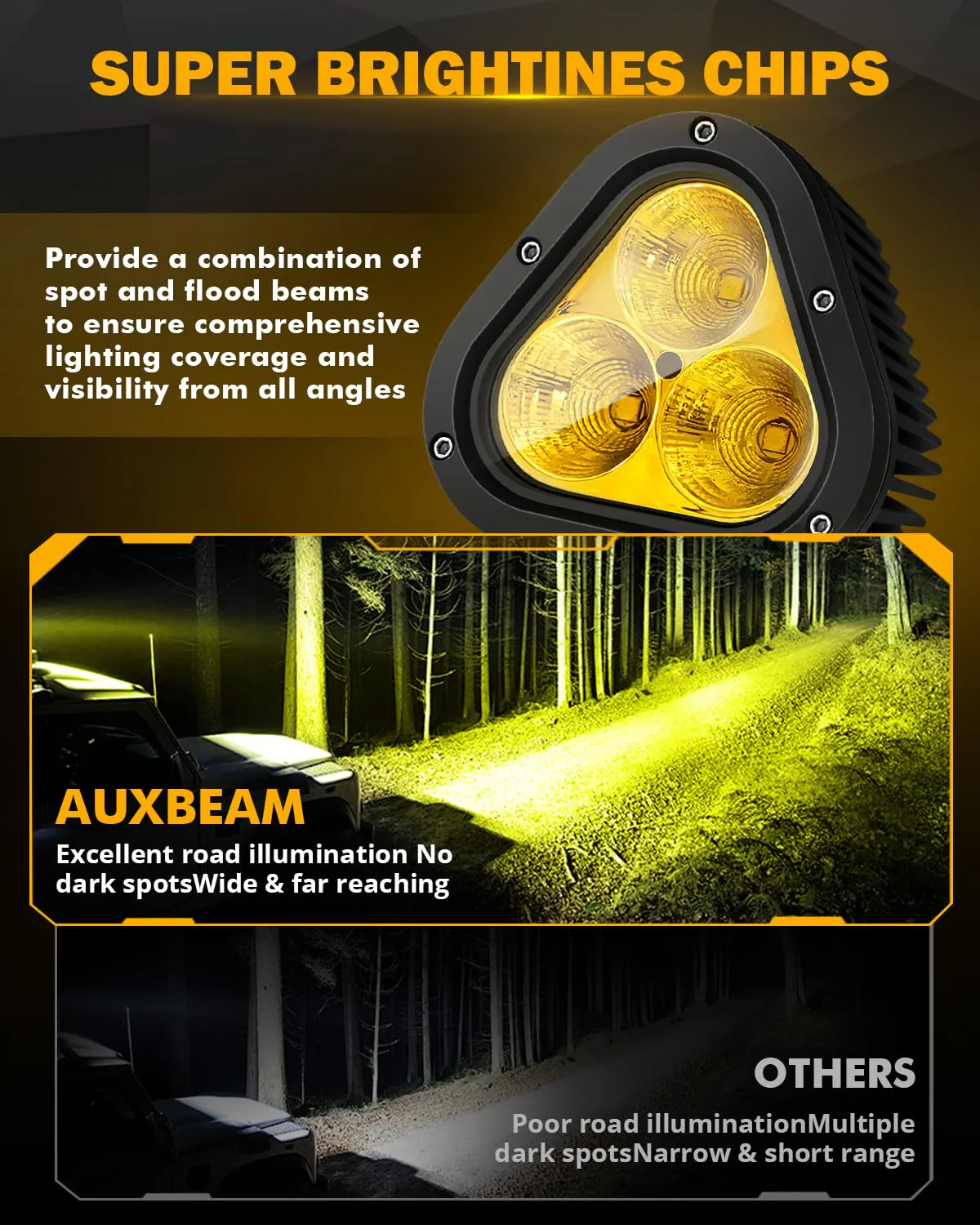 4 inch LED DHF10 LED Pod, Amber Off-road 9000LM 90W Yellow Fog off-road Pod Light Speckled flood light Combination LED driving light Ditch light Universal auxiliary light for Jeep truck ATV UTV