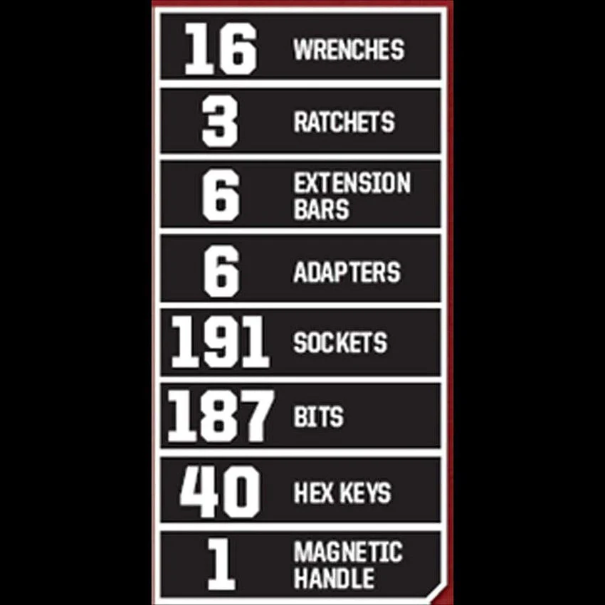2025 Craftsman 450-Piece Mechanics Tool Set, Ratchet Socket Hand Wrench Toolset