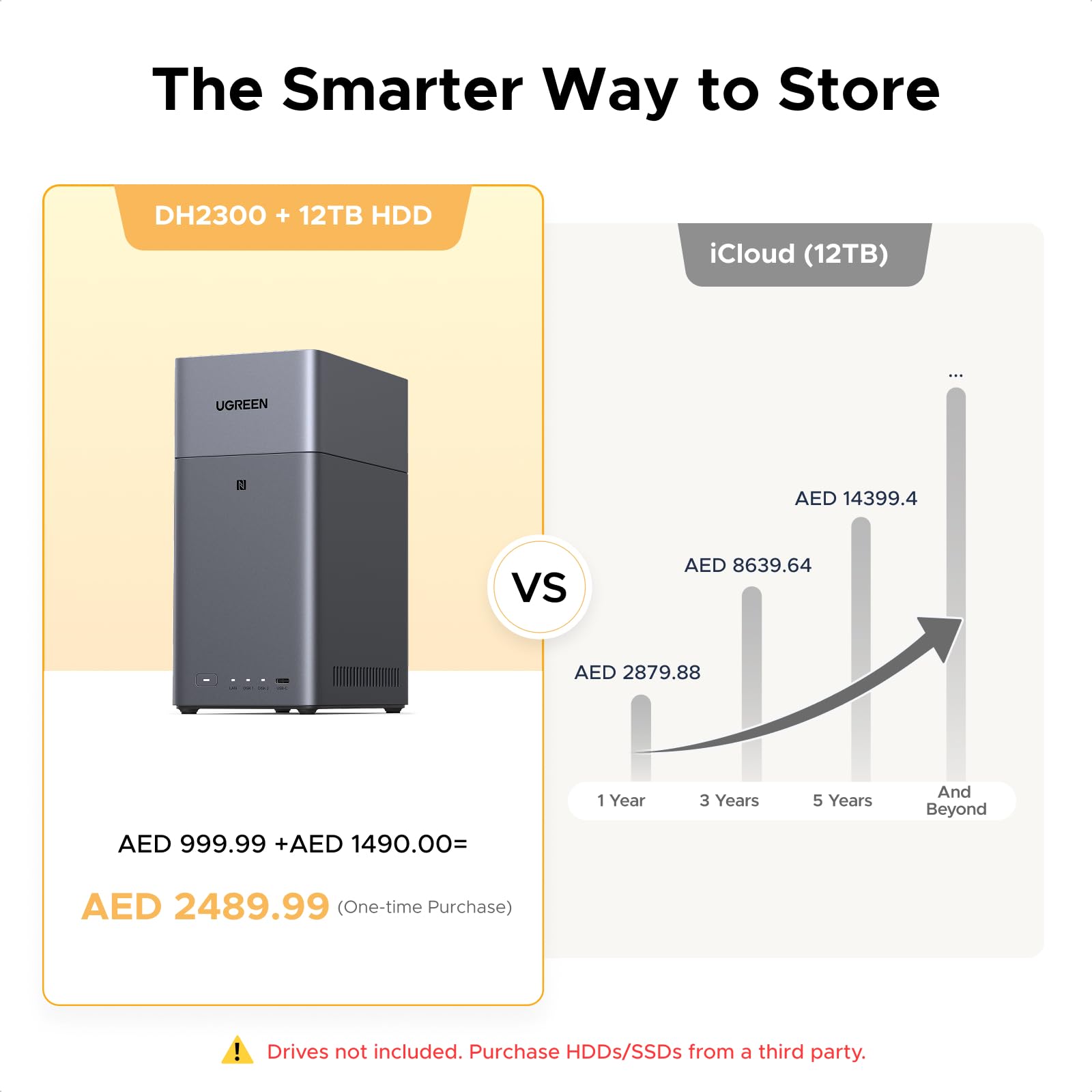 UGREEN NAS DH2300 2-Bay Desktop NAS, 64TB Capacity