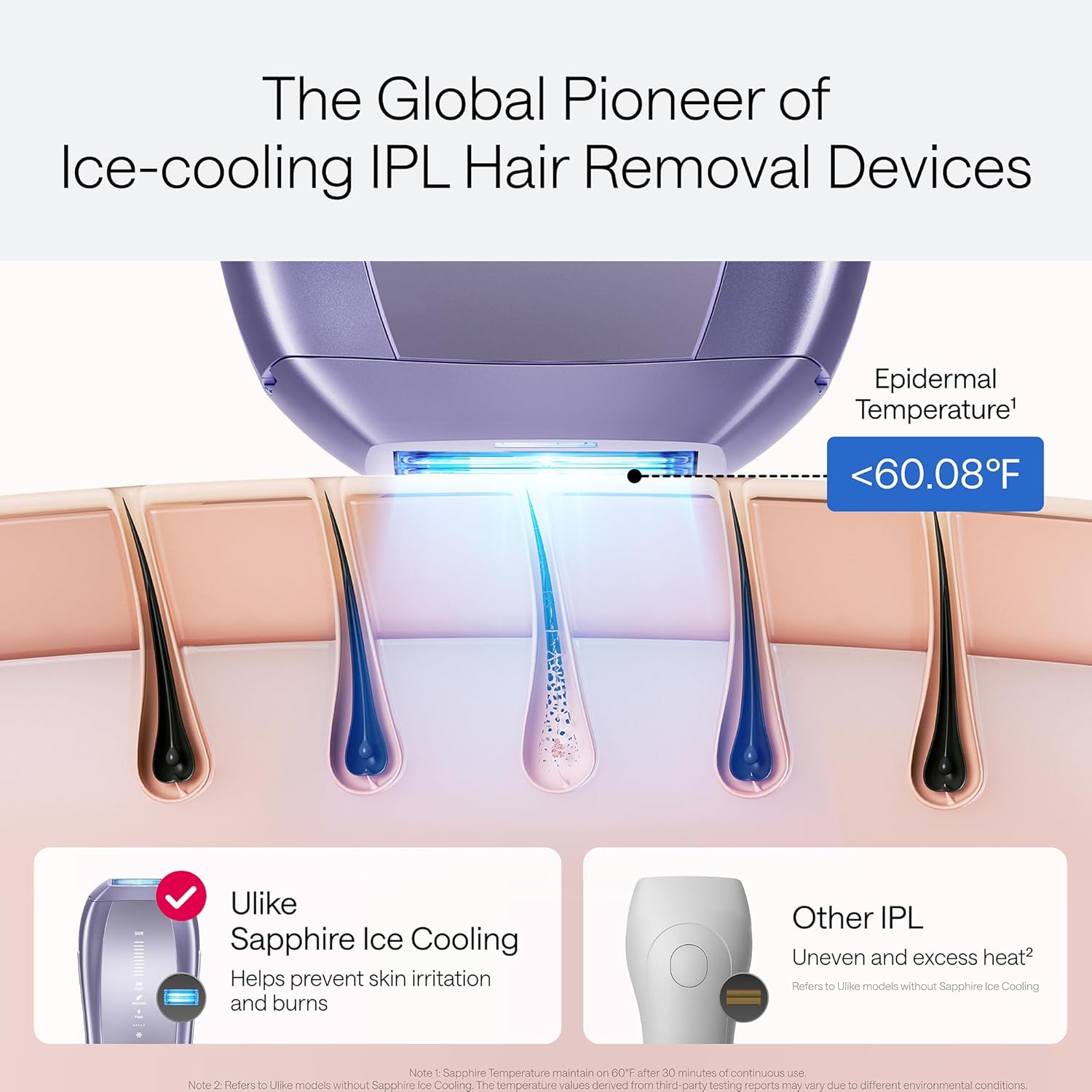 ULIKE Laser Hair Removal Air 10 IPL Device for Home
