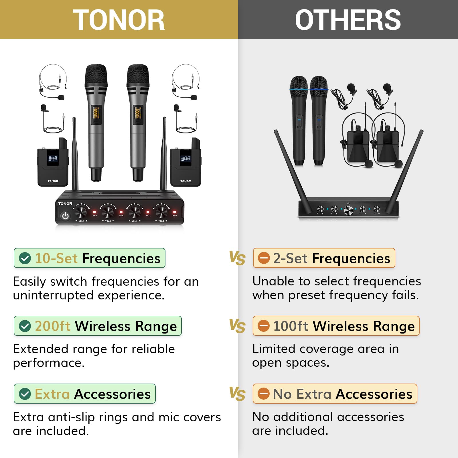 TONOR Wireless Microphone System - 4-Channel UHF Mic Set
