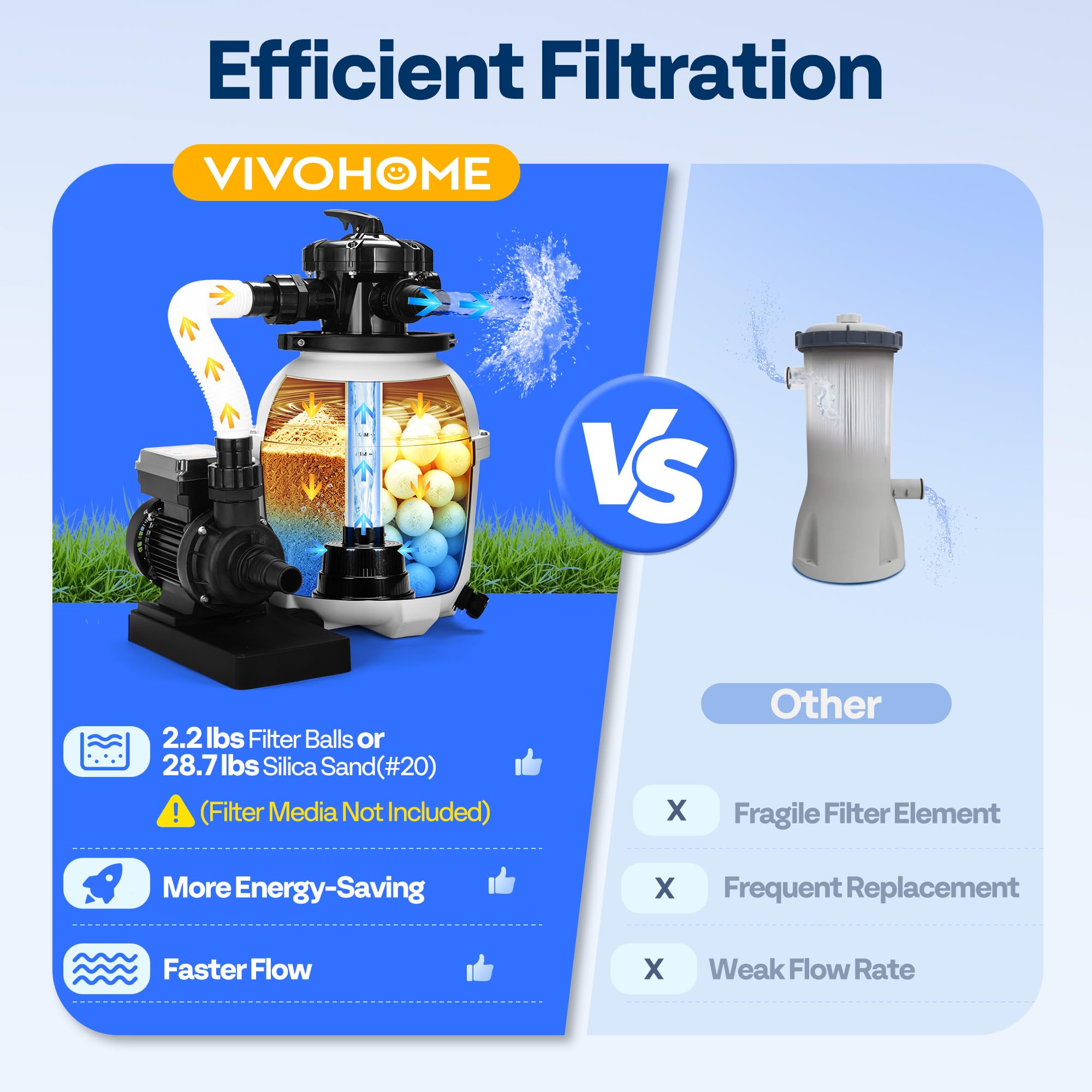 VIVOHOME 12 Sand Filter Pump for Above Ground Pool, 0.4 HP