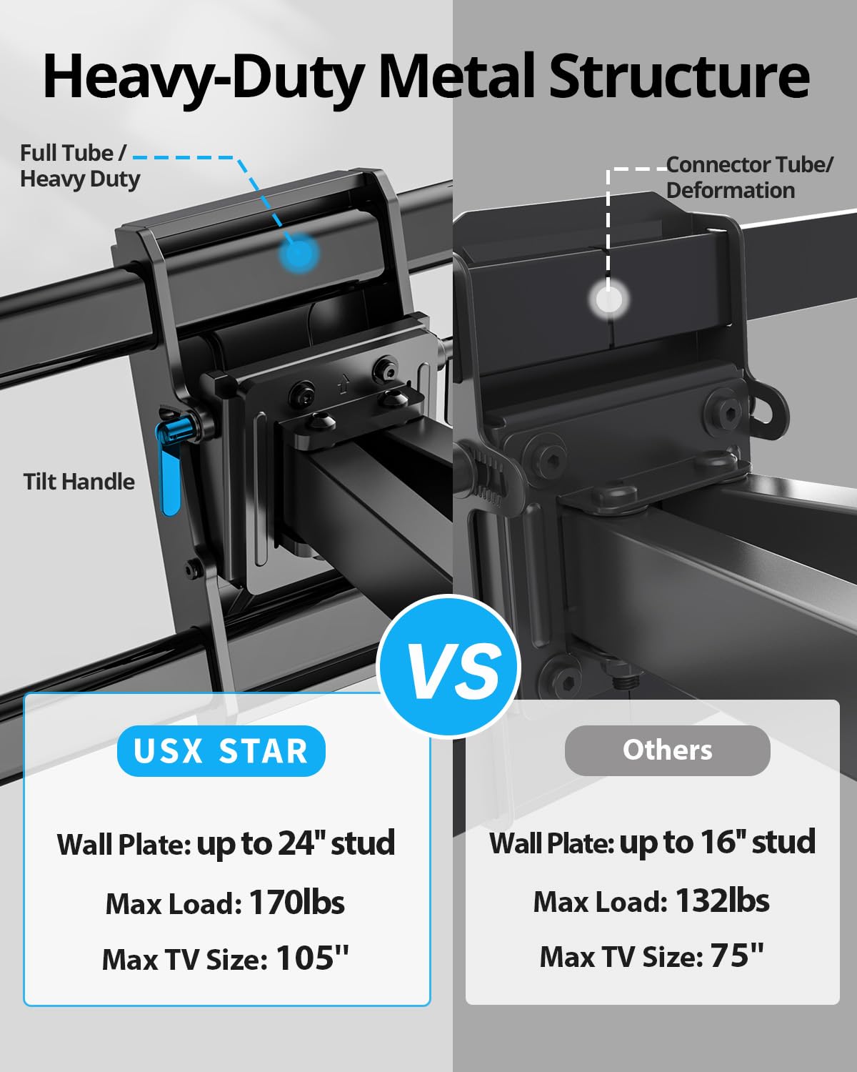 USX STAR 85-100 Inch Heavy Duty TV Wall Mount for Large TVs