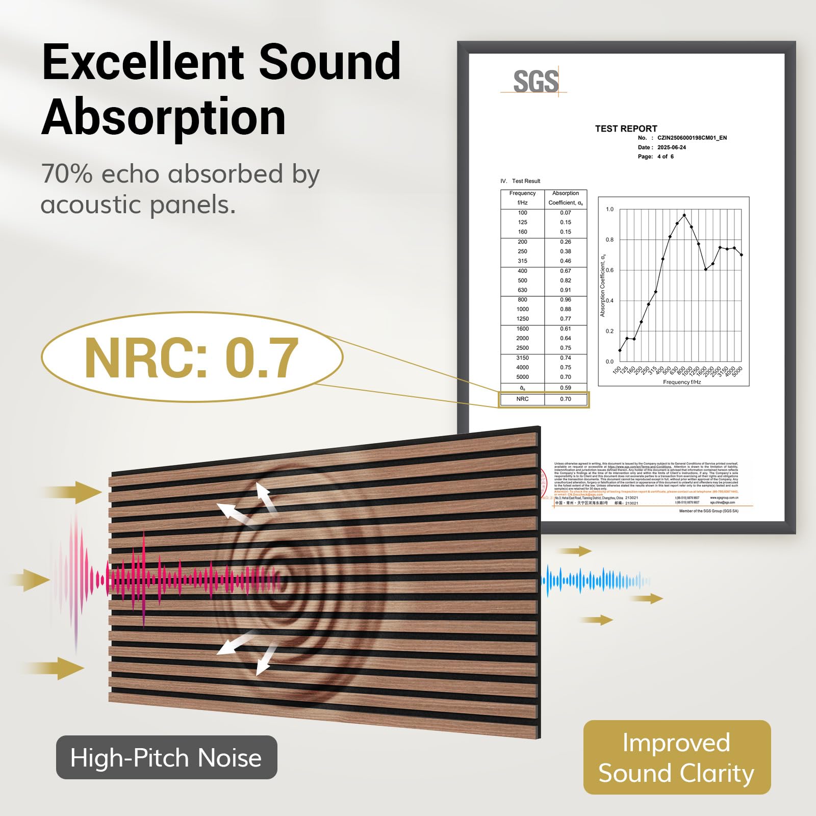 TONOR Wood Slat Acoustic Panels, 4 Pack - 47.2x23.6