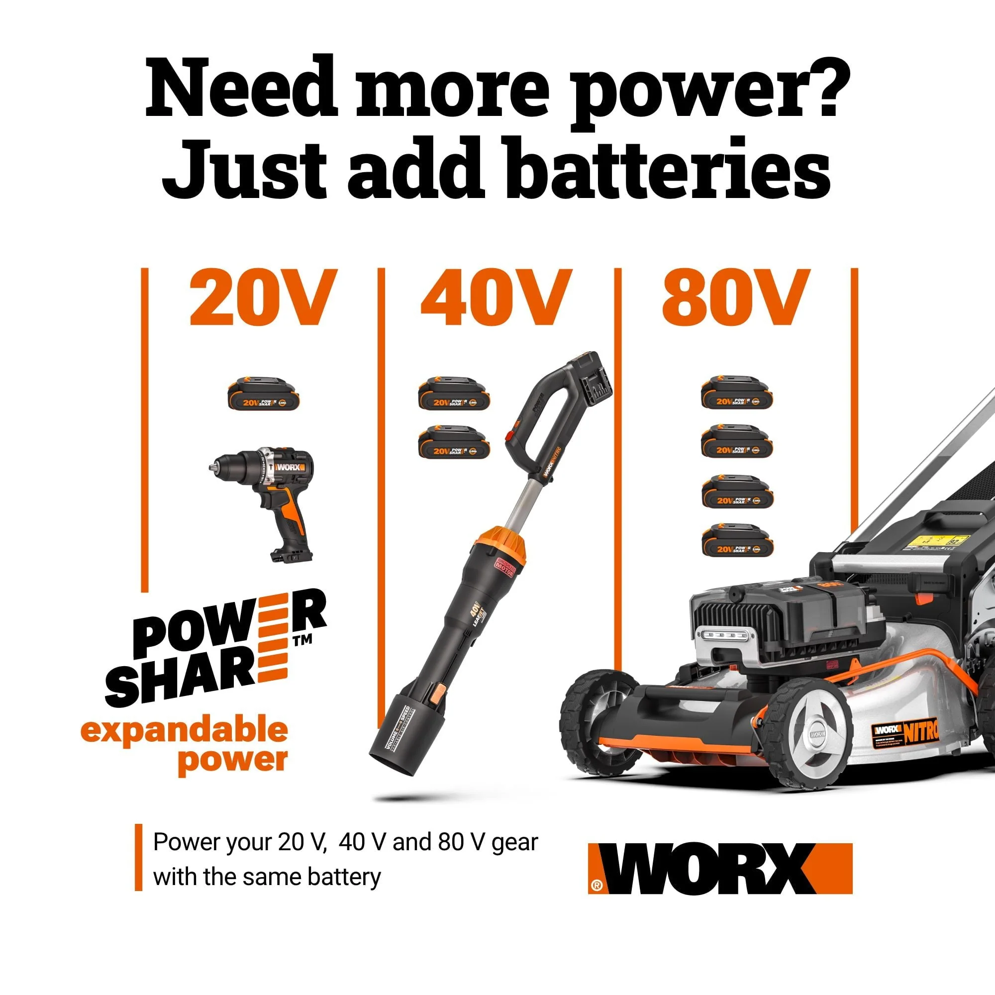 Worx WG745 40V 17'' Cordless Push Lawn Mower (2 Batteries & Charger Included)