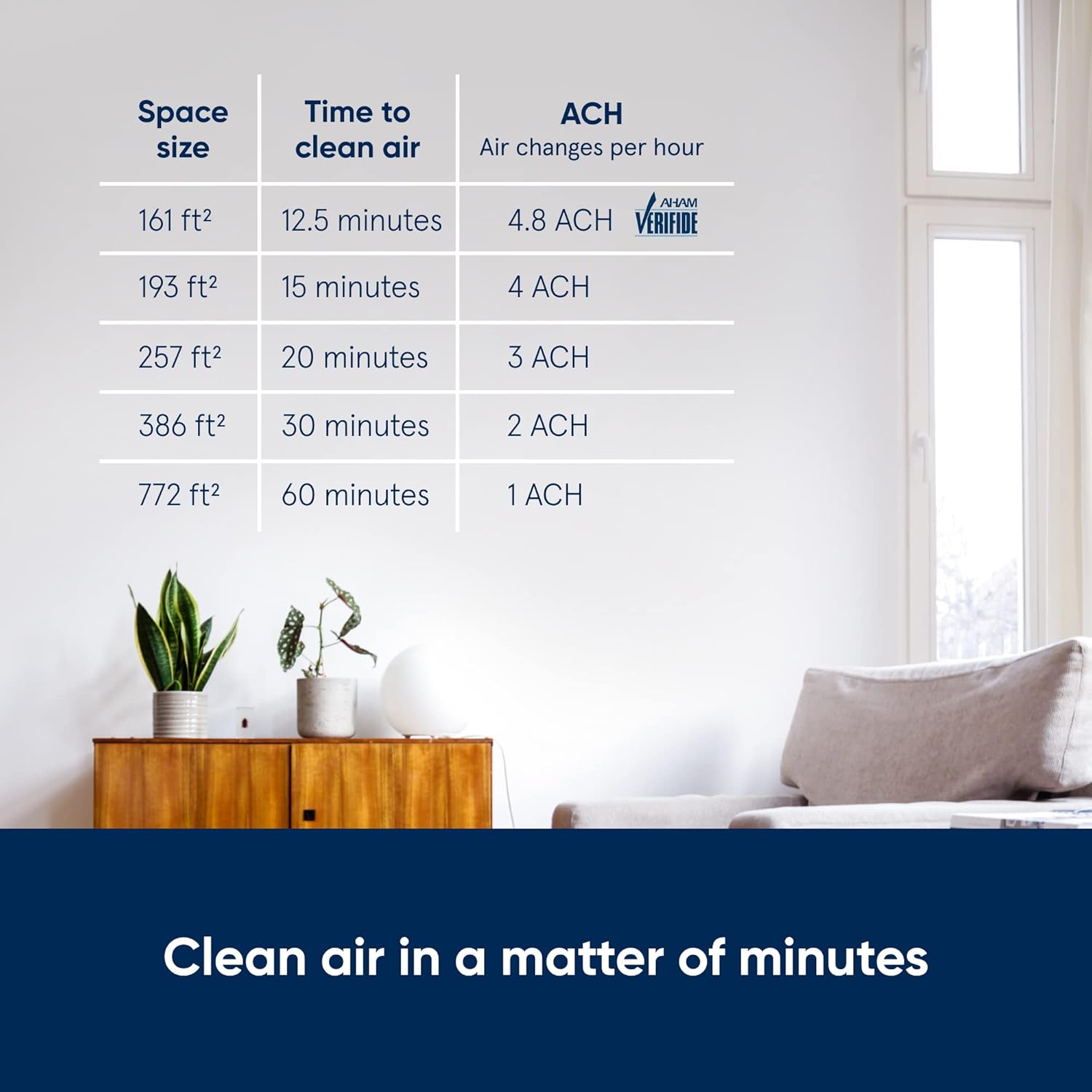 BLUEAIR Air Purifiers for Large Rooms, Cleans 3,048 Sqft In One Hour, HEPASilent Smart Air Cleaner For Home, Pets, Allergies, Virus, Dust, Mold, Smoke - Blue Pure 211i Max