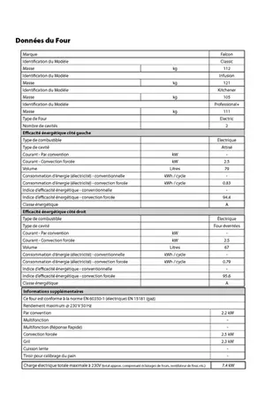 Piano de cuisson Falcon KCH90DFSSCEU