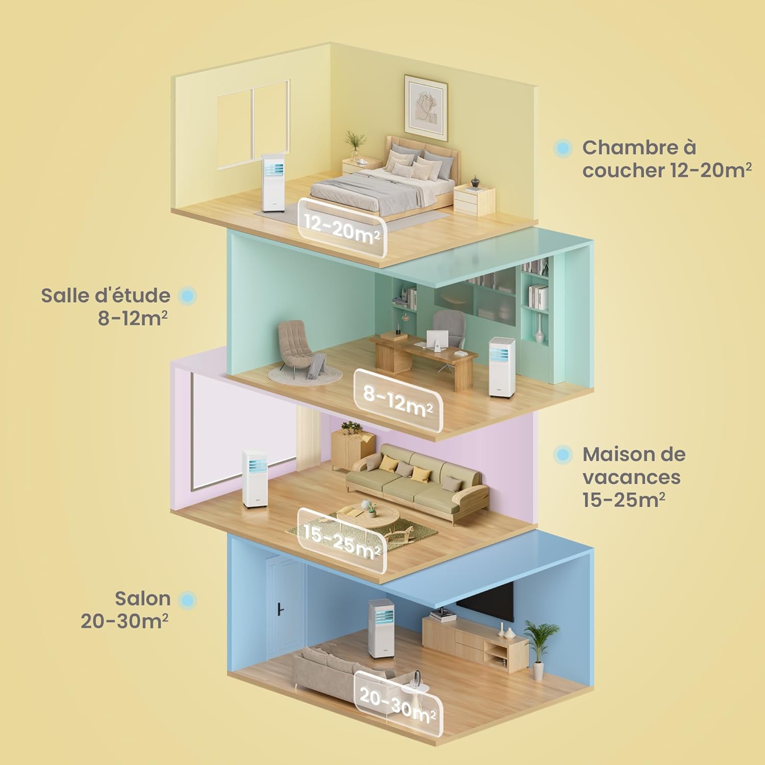 COMFEE' Climatiseur Mobile 9000 BTU/h 2,6kW, 3-EN-1 Refroidisseur Déshumidificateur Ventilateur, Fonction Follow me, Minuterie, Mode nuit, Pour salon et maison de 33㎡/88m³, MPPH-09CRN7, R290