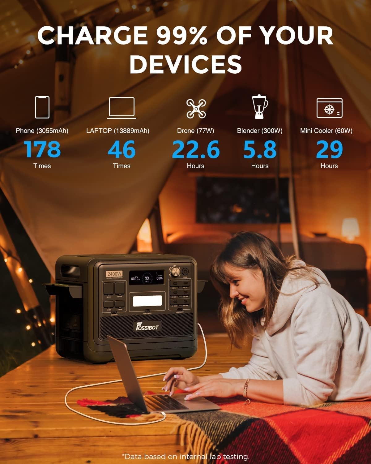 FOSSiBOT F2400 Station électrique portable CA 2400W (4800W Pic), Station Silencieux Solaire 2048Wh LiFePO4, Groupe Générateur Électrique Onduleur Alimentation de Secours à Domicile Camping