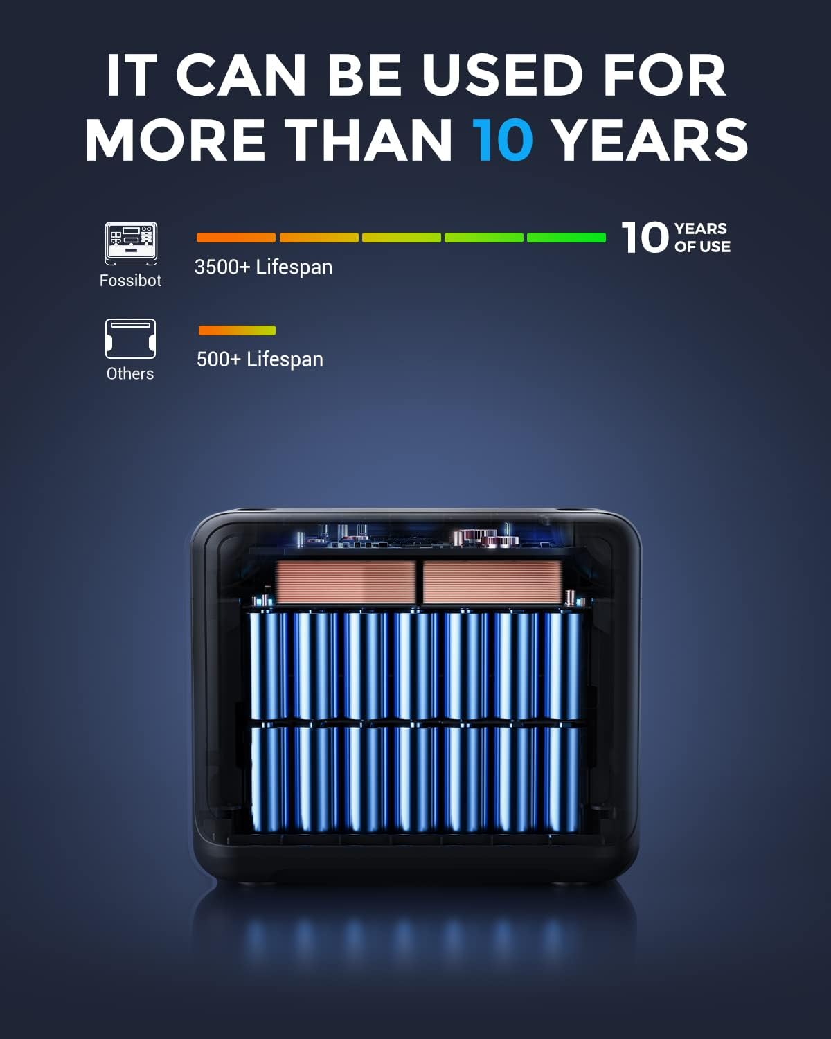 FOSSiBOT F2400 Station électrique portable CA 2400W (4800W Pic), Station Silencieux Solaire 2048Wh LiFePO4, Groupe Générateur Électrique Onduleur Alimentation de Secours à Domicile Camping