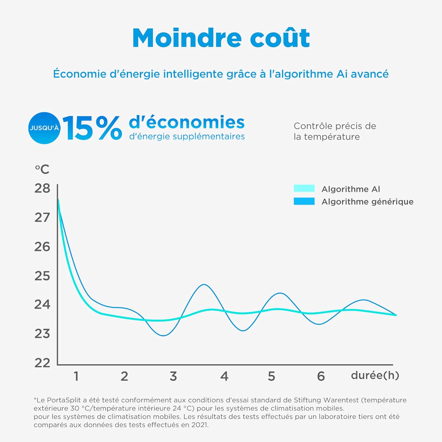 MIDEA Climatiseur PortaSplit Mobile Silencieux 4-in-1| 12000 BTU | Chauffage et Climatisation Portable Prêt à Poser 3,5kW- Clim Mobile avec rafraîchisseur, déshumidificateur, chauffage,ventilateur
