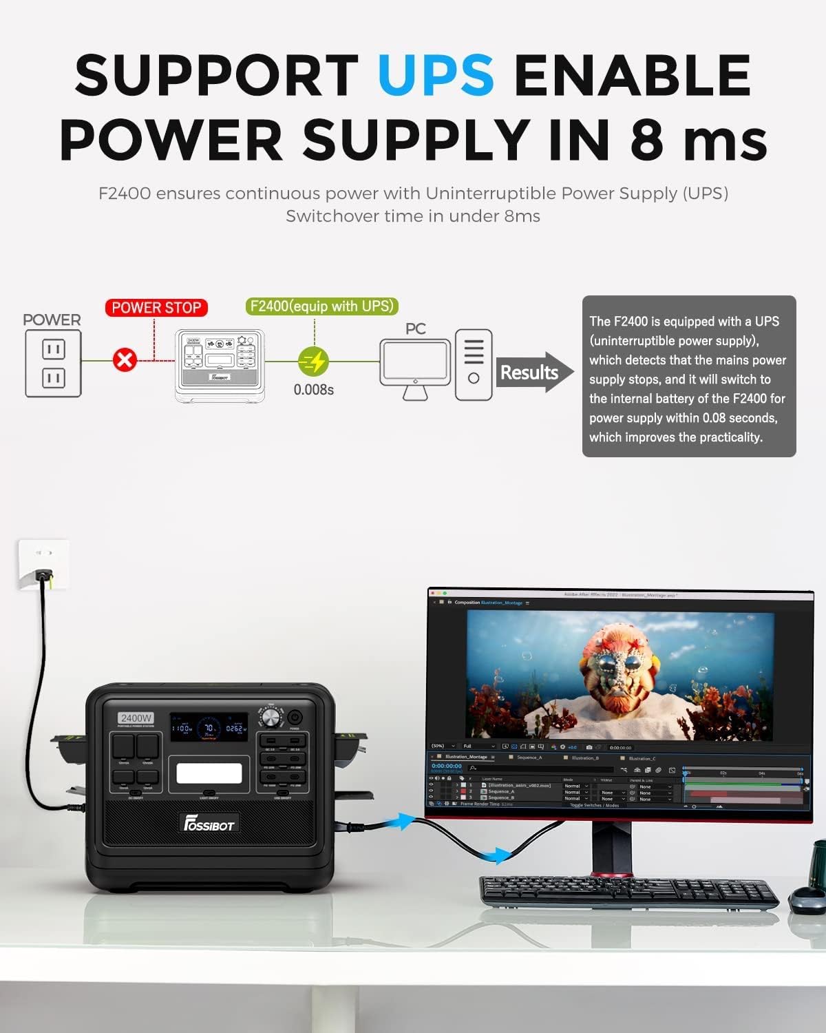 FOSSiBOT F2400 Station électrique portable CA 2400W (4800W Pic), Station Silencieux Solaire 2048Wh LiFePO4, Groupe Générateur Électrique Onduleur Alimentation de Secours à Domicile Camping