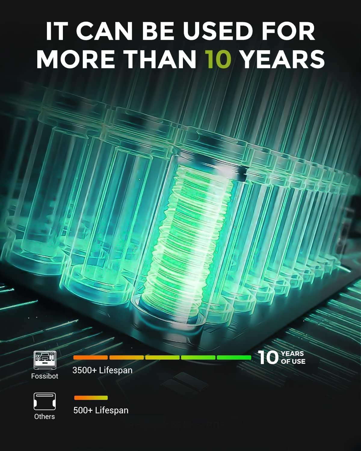 FOSSiBOT F2400 Station électrique portable CA 2400W (4800W Pic), Station Silencieux Solaire 2048Wh LiFePO4, Groupe Générateur Électrique Onduleur Alimentation de Secours à Domicile Camping