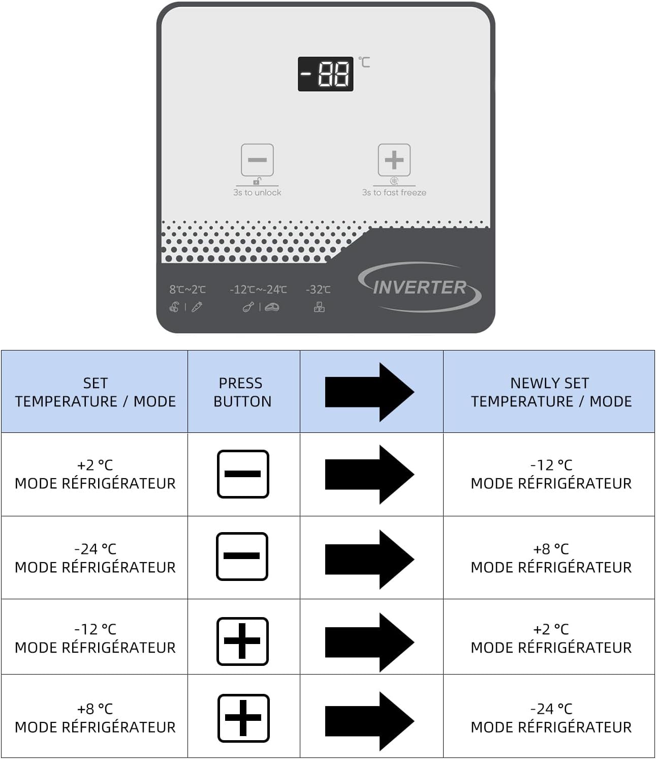 Congélateur coffre CHiQ 142L, 63,5 x 55,6 x 83,5cm, Congélateur Inverter, Affichage de la température extérieure, Mode de congélation rapide -32℃, Grille métallique,Faible bruit