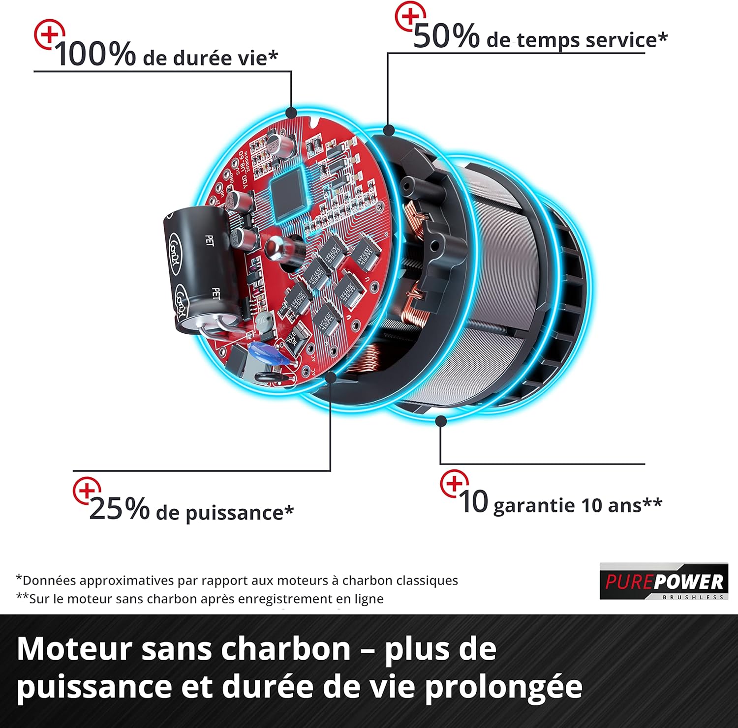 Einhell Professional Tondeuse à gazon sans fil GP-CM 36/47 S HW Li Power X-Change (36V, 47 cm largeur de coupe, autotractée, moteur sans charbon) Livré avec 4 Batteries 4,0Ah et 2 Chargeurs Doubles