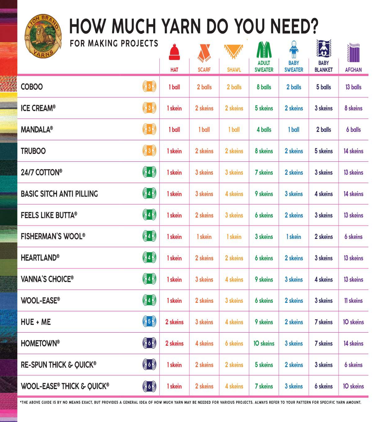 Lion Brand Fishermen's Worsted Wool Yarn