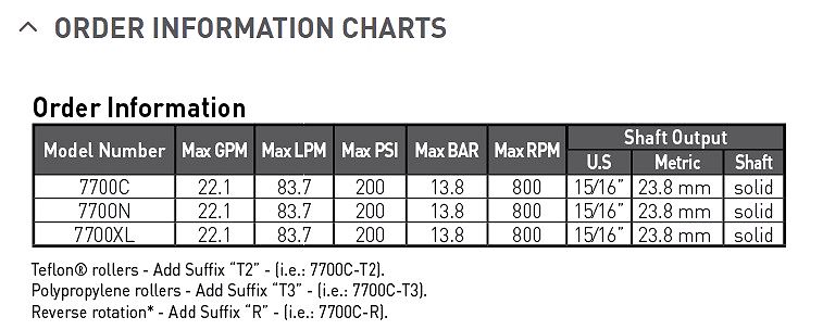 7700C Cast Iron Roller Pump – 22.4 GPM, 200 PSI, Heavy-Duty 7-Roller Design
