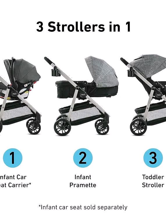 3-in-1 Travel System – Stroller with Infant Car Seat