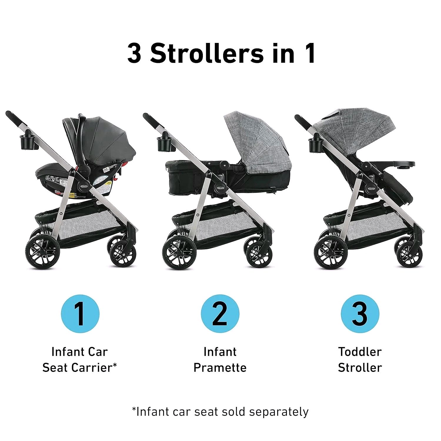 3-in-1 Travel System – Stroller with Infant Car Seat